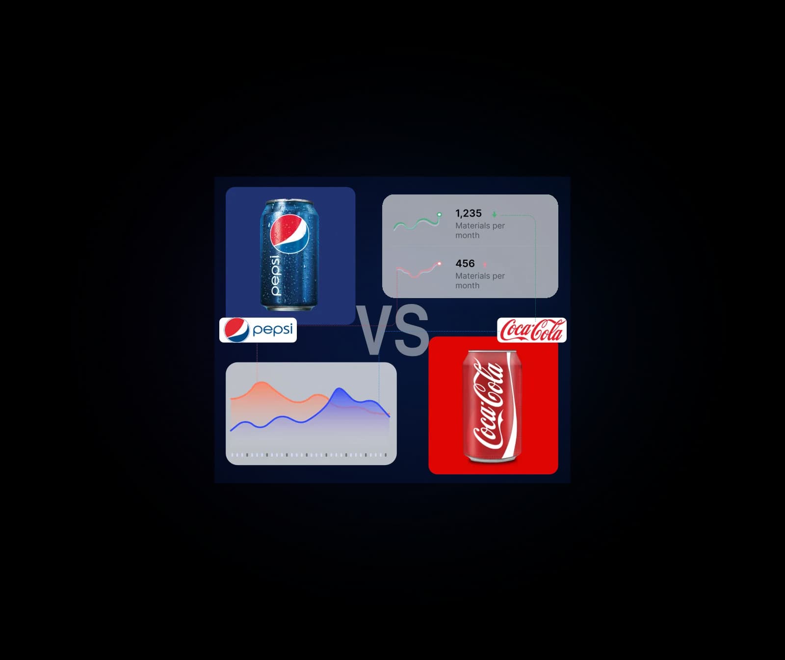 Competitor share of voice